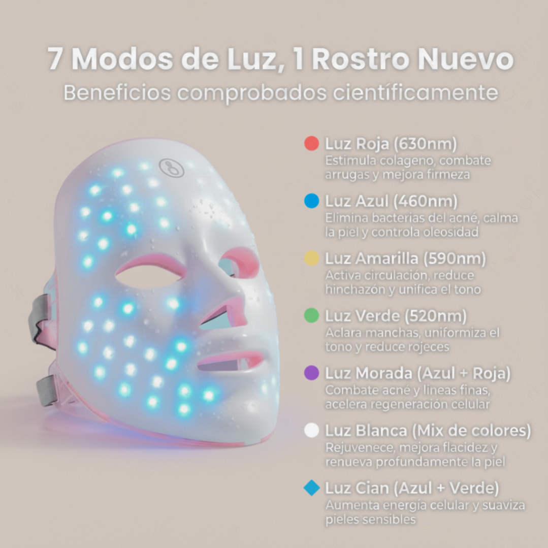 Mascarilla Led para el cuidado facial