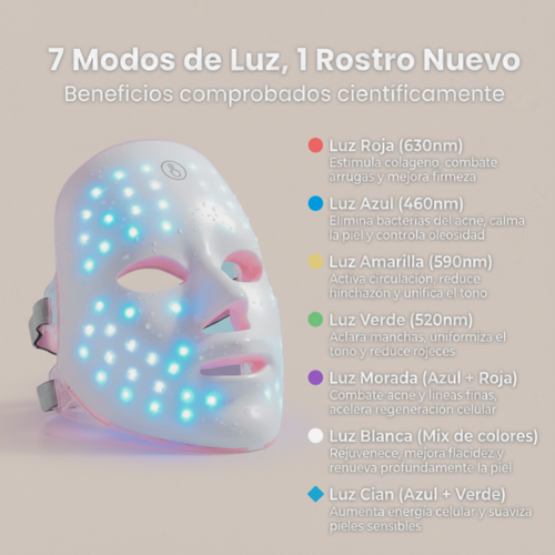 Mascarilla Led para el cuidado facial